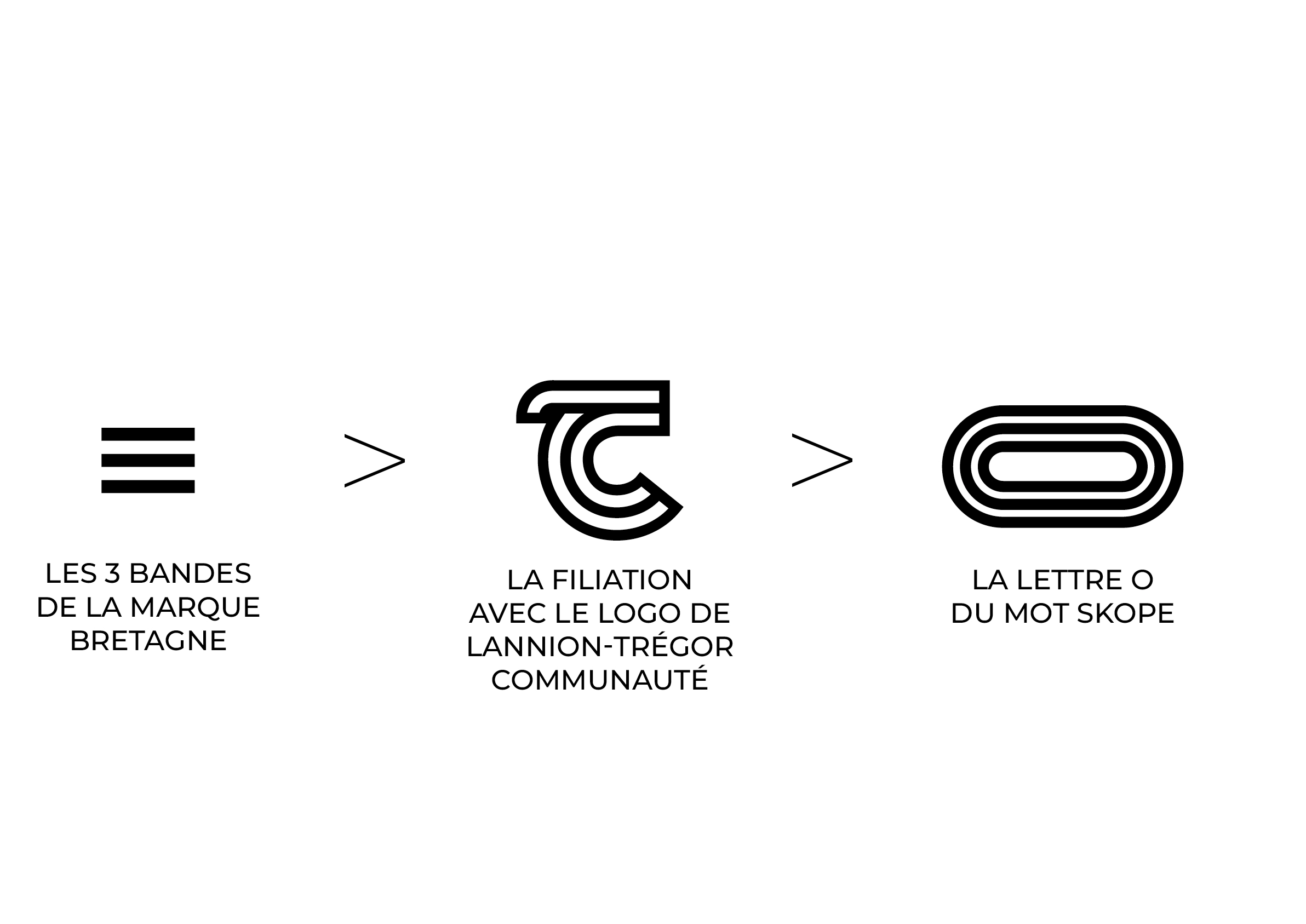 Concept créatif en filiation avec l'identité visuelle créée par l'agence Lafayette pour Lannion-Trégor-Communauté